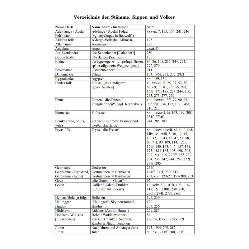 Menkens, Harm (Hrsg.): Die Oera-Linda-Handschriften