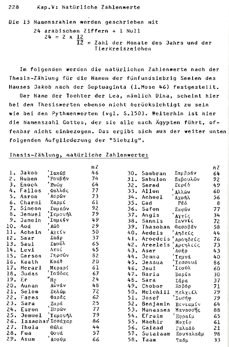 Frese, Martha: Übereinstimmende Zahlensymbolik in Ilias und Bibel Frese, Martha: Übereinstimmende Zahlensymbolik in Ilias und Bibel