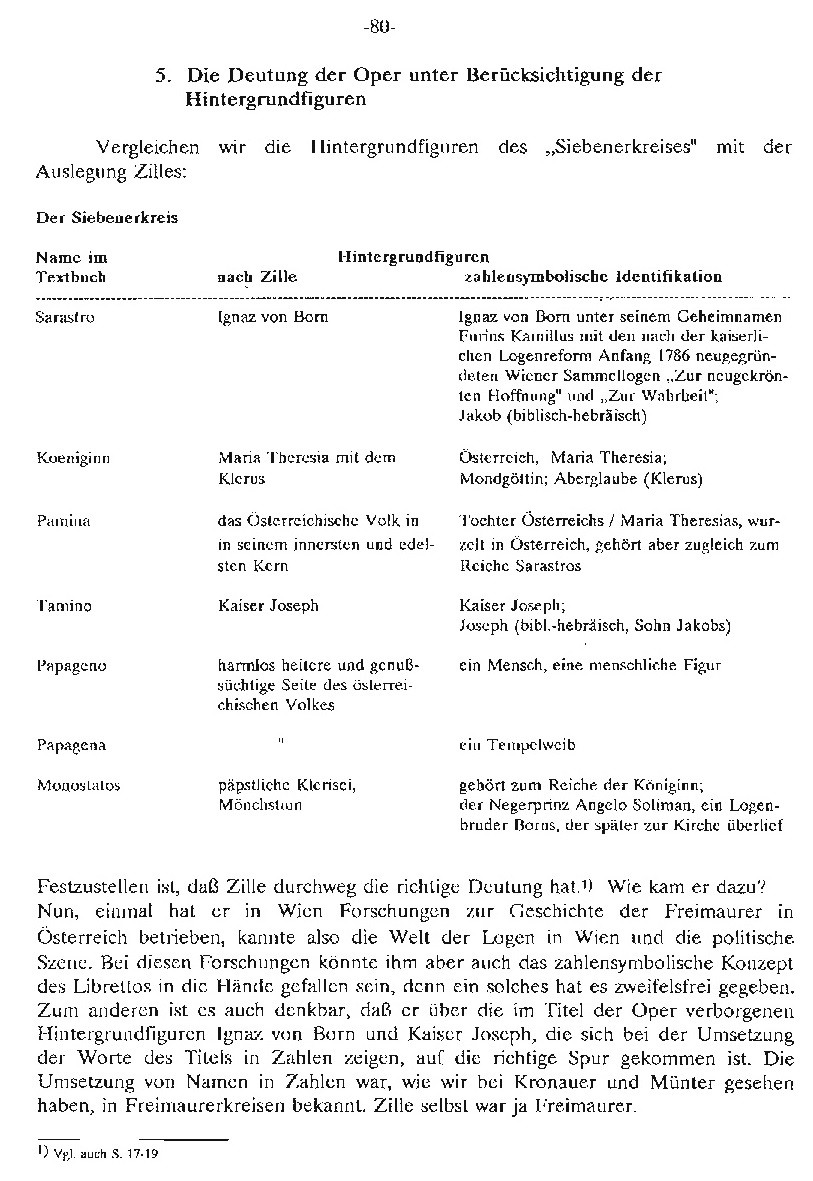 Frese, Martha: Wer war Sarastro, wer Tamino...?